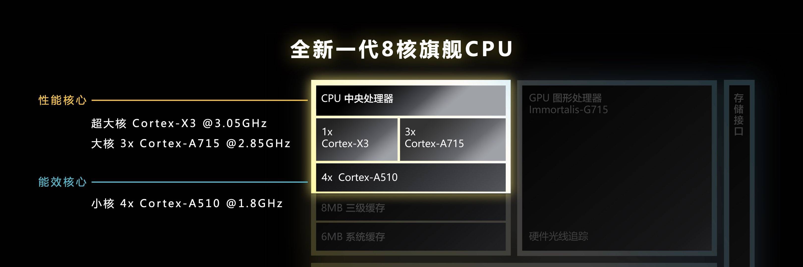 1668063025921592.jpg 聯(lián)發(fā)科天璣9200安卓核心板