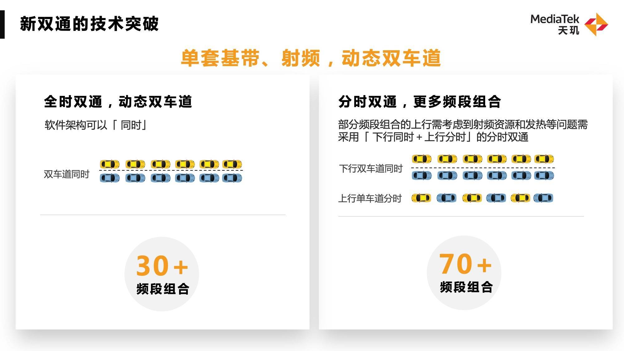 1670918992970291.jpg 聯(lián)發(fā)科5G新雙通技術